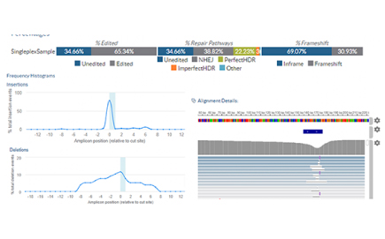 22-IDT-LP-Stream-2-Email-1-Top-perform-webinars-rhAmpSeq-for-CRISPR.jpg